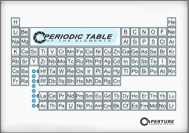 technology, periodic table, computer network, message, no people, computer language, elements, connection, full frame, auto post production filter, close-up