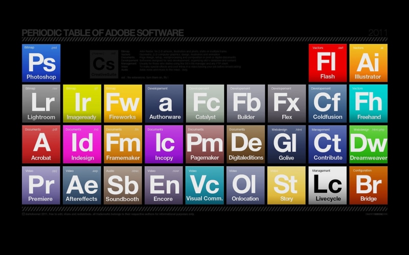 periodic table, western script, Adobe Illustrator, table, number, Photoshop, communication, colorful, technology, typography, 1080P, corporate business