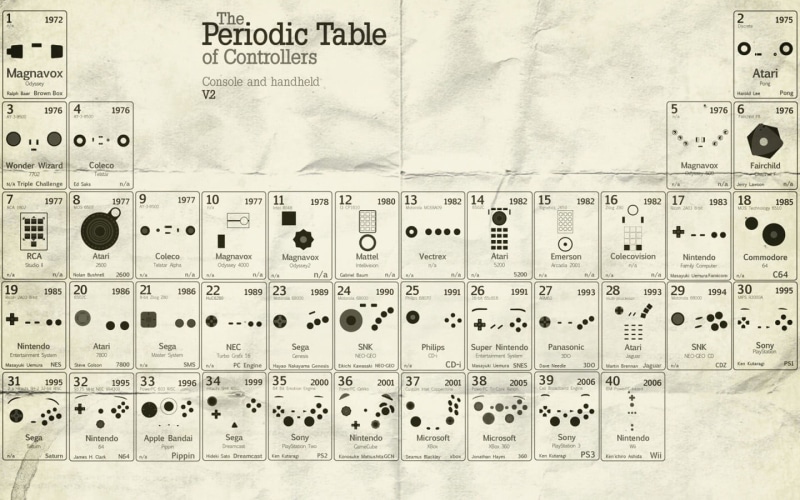 indoors, close-up, infographics, sheet, sheet music, number, no people, chart, controllers, text, periodic table, document, safety, table, script, 720P