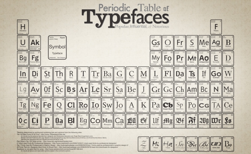 Periodic, number, Vintage, day, page, close-up, text, western script, sign, communication, information, backgrounds, script, hd, document, no people