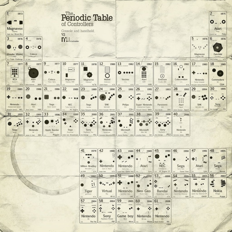 art, table, periodic table, x, 480P, hd, periodic, funny, controllers, entertainment