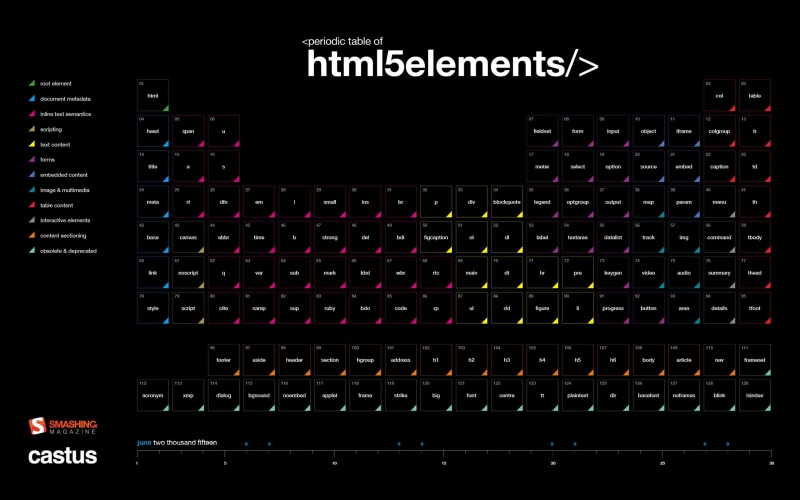 periodic, choice, june, castus, communication, control panel, broadcasting, htmlelements, arts culture and entertainment, technology, sound mixer, 2K