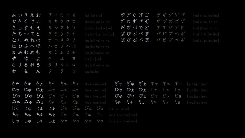 1080P, Katakana, hiragana, Kana