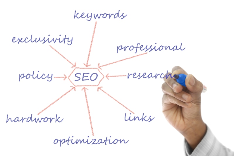 solution, handwriting, writing, seo, optimization, text, searching, communication, presentation, content, men, glass, html, western script, design, businessman