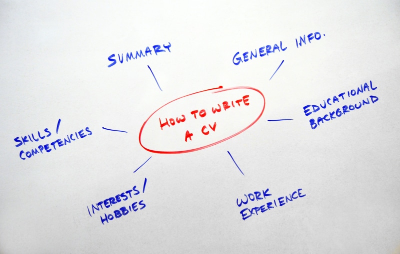 board, job search, white, diagram, how to, art and craft, creativity, curriculum vitae, indoors, writing, letter, flowchart, write, career, message, western script