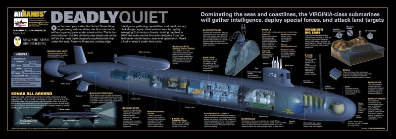 military, infographics, submarine, 2K, vehicle