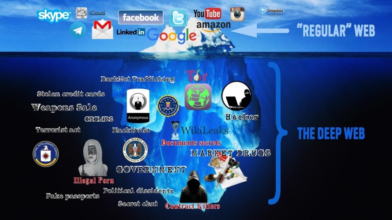 technology, Deep web, Internet, dangerous, Dark, 1080P, hackers