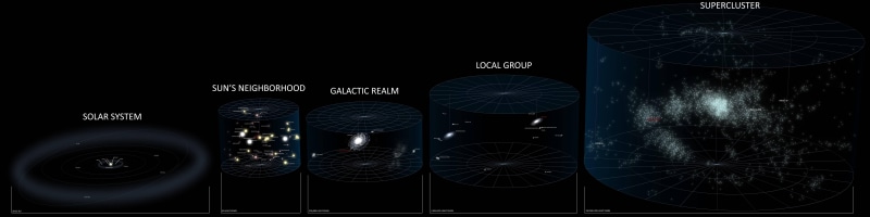 group of objects, galaxies, connection, globe - man made object, technology, digital art, direction, computer monitor, the media, digital composite, indoors