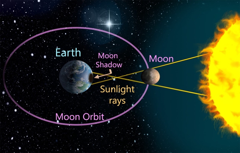 western script, education, close-up, nature, text, sun, space, solar, research, indoors, 1080P, science, no people, electrical equipment, technology, eclipse