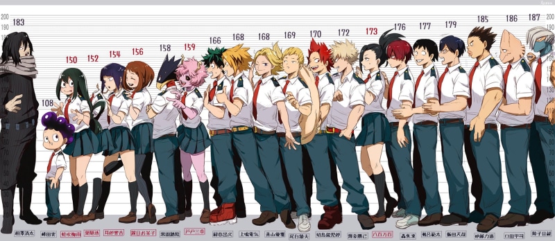 Ochaco Uraraka, real people, large group of people, learning, uniform, characters, Tsuyu Asui, Katsuki Bakugou, women, education, human limb, human arm