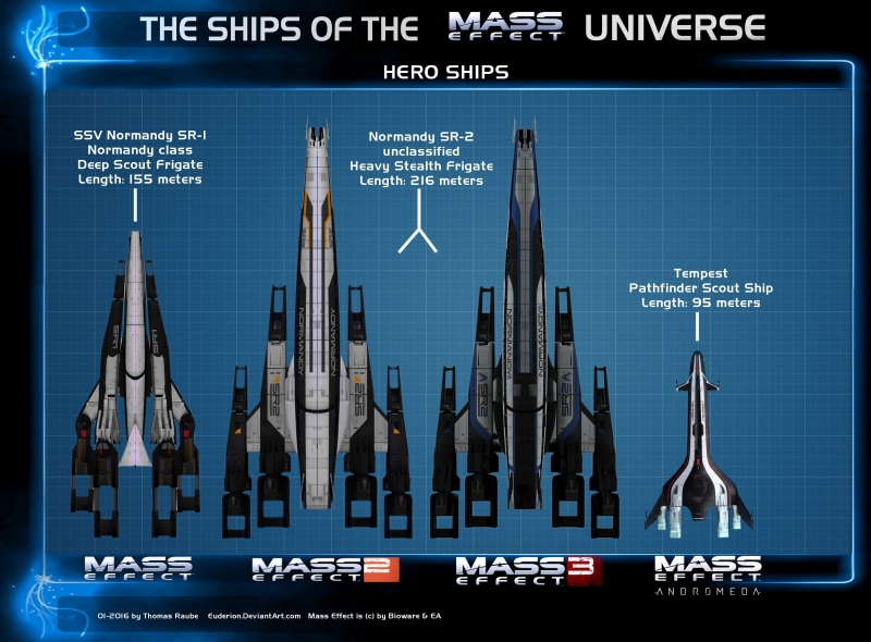 effect, Mass Effect 3, Normandy SR-2, trading, financial figures, ships, black, blue, western script, travel, mass, graph, technology, no people, choice