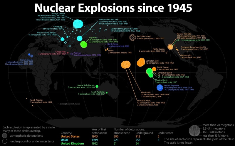 infographics, device screen, illustration, wireless technology, western script, data, control, global communications, technology, connection, nuclear, computer network