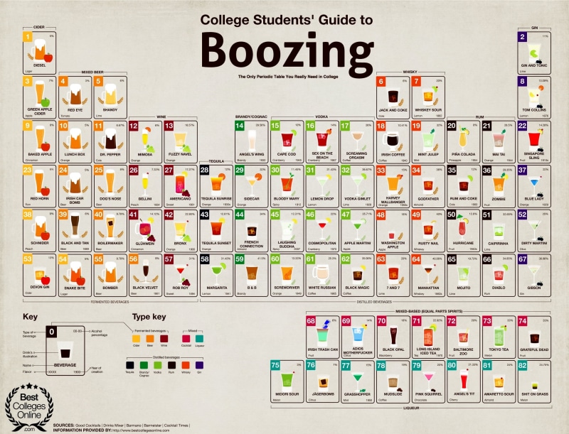 letter, business, equipment, multi colored, guide, wall - building feature, switch, capital letter, in a row, no People, Alcohol, indoors, Cool, Periodic Table