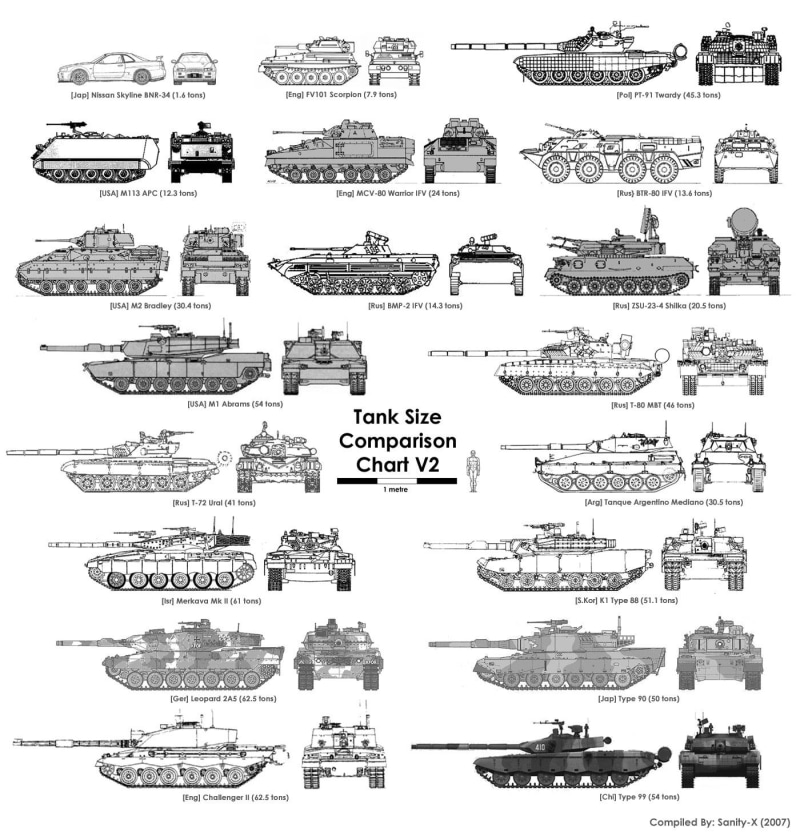 art and craft, land, v, 720P, text, pattern, chart, tanks, agriculture, group, backgrounds, size, map, military, indoors, no people, tank, nature, infographics