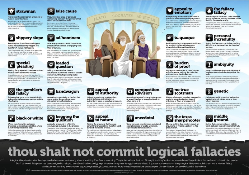 720P, Fallacies, text, logical