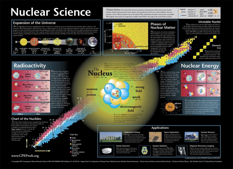 Atom, Nuclear, science, 720P