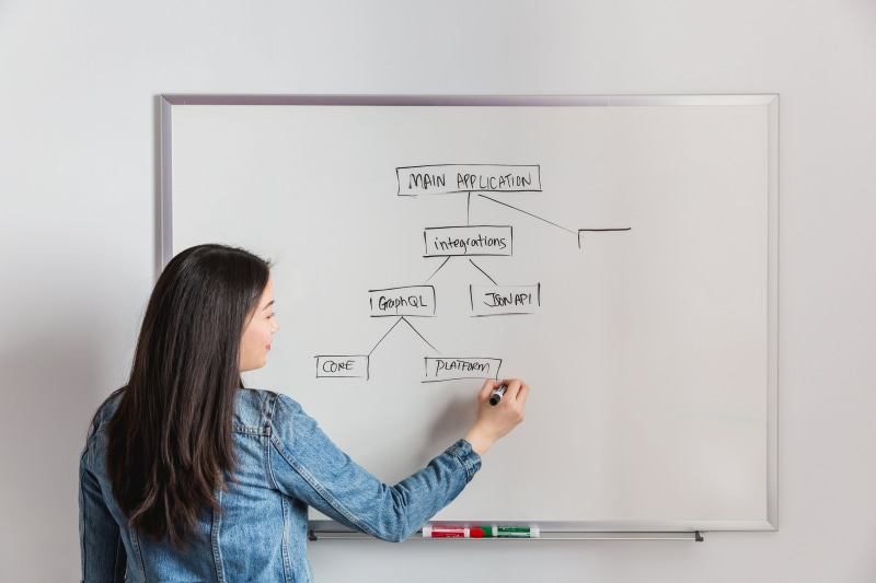Startup, diagram, Presentation, planning, Business, plan, long hair, casual clothing, Teacher, holding, blueprint, one person, creativity, Business woman