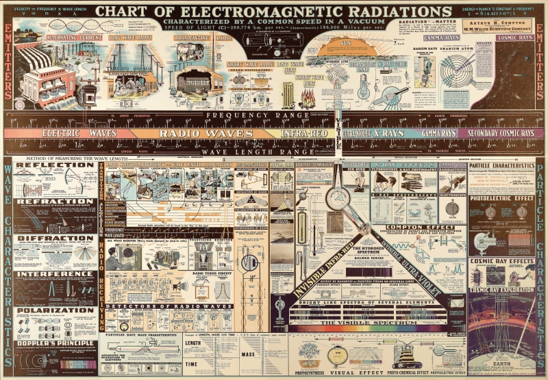 architecture, technology, no people, text, western script, wave, electromagnetic, schedule, Electromagnetic radiation, close-up, city, composite image