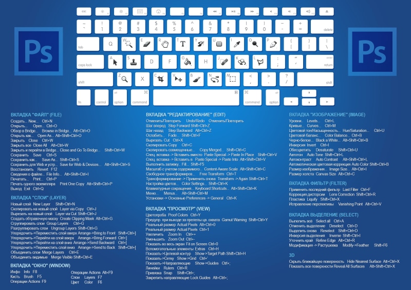 keyboard, technology, mobility, binary code, computer language, no people, communication, internet, photoshop, connection, concepts, business, information Medium
