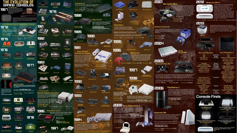 evolution, text, consoles, Atari, 1080P, video games, Sony