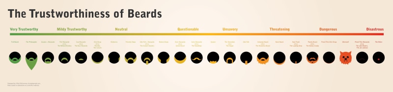 art, beard, minimalistic, infographics, wizards, hd, werewolf, 5K, humor, x