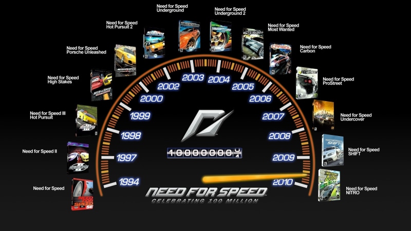 technology, gauge, symbol, full frame, computer icon, need, multi colored, engine, black Color, backgrounds, video games, information medium, business