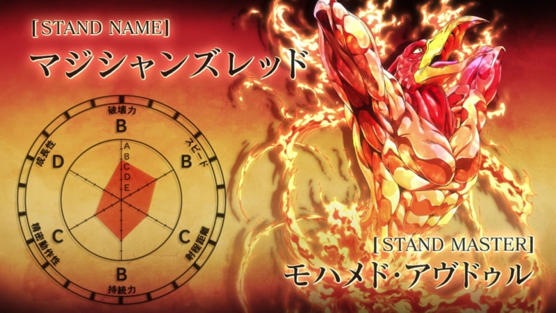 clock, Muhammad Avdol, JoJos Bizarre Adventure: Stardust Crusaders, no people, glass - material, technology, non-western script, sign, red, script, indoors