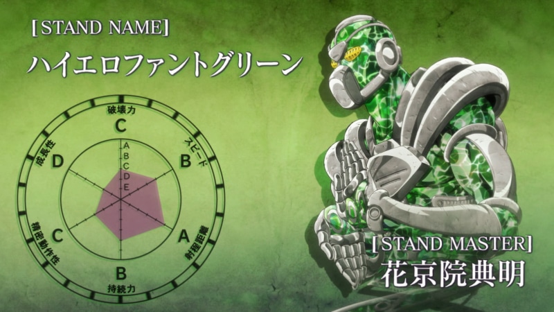 green color, clock, JoJos Bizarre Adventure: Stardust Crusaders, communication, close-up, western script, strength, success, number, time, Hierophant Green