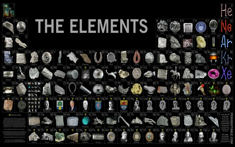 detail, theodore, science, sign, periodic, 2K, table, gray, elements, radioactive, wooden, atoms, graph