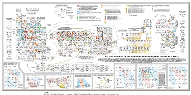 Misc, Periodic Table Of Elements, 1080P, Unknown