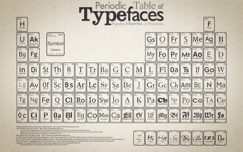 Periodic Table, technology, 1080P