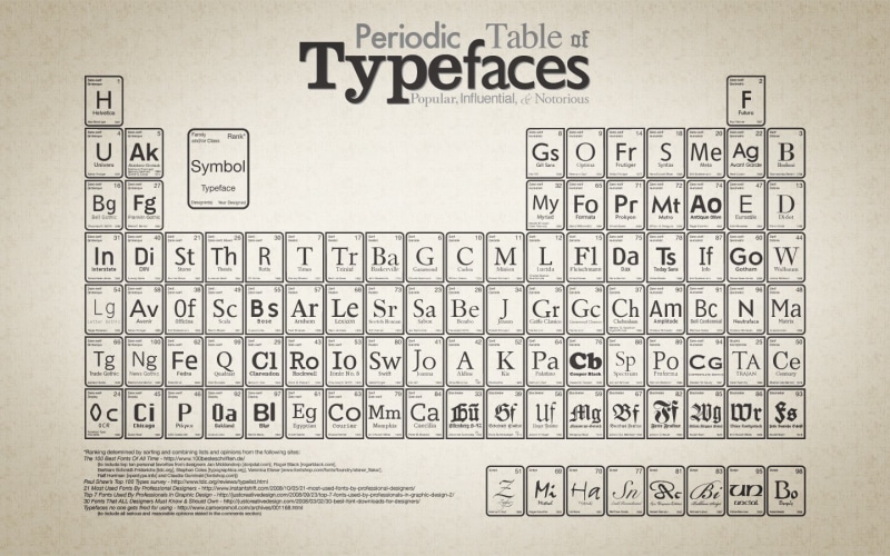 periodic table, diagrams, typography, 720P
