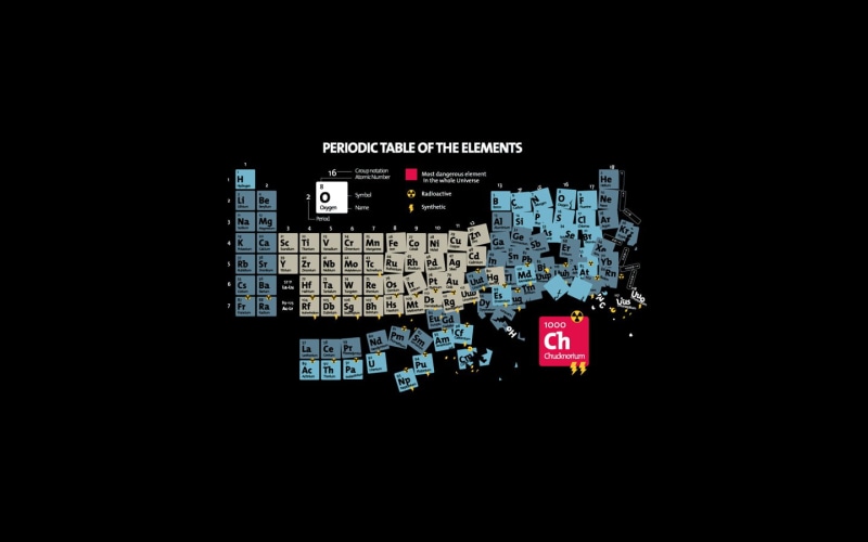 periodic table, minimalism, humor, 720P, Chuck Norris