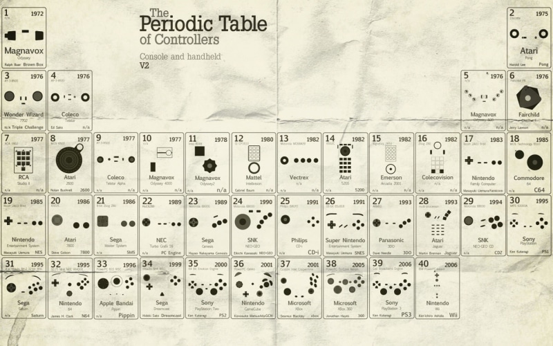 periodic table, 720P, infographics