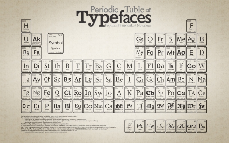 2K, artwork, typography, periodic table