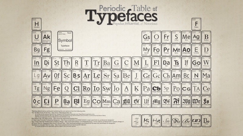 typography, periodic table, beige background, 4K