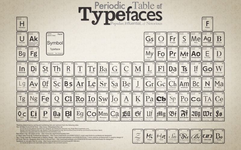 1080P, periodic table, typography, technology, diagrams, monochrome