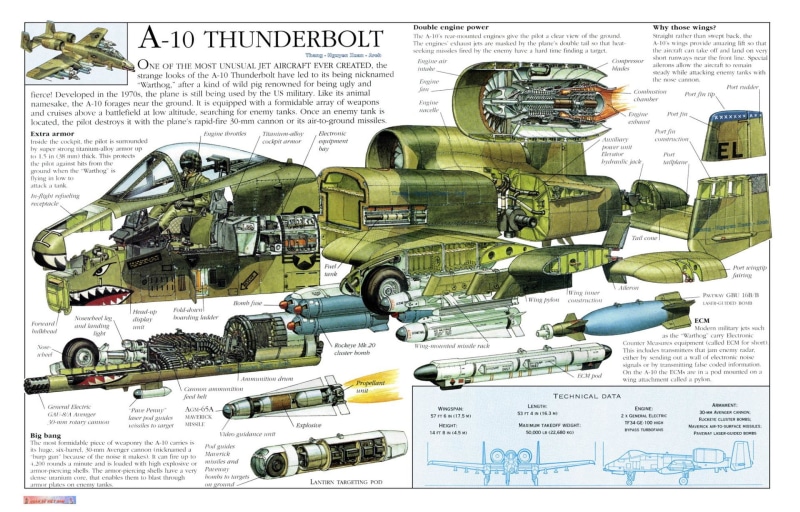 1080P, Schematic, Military