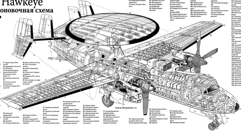 military, air, marine, 1080P, force, schematic, navy, blueprint, aircrafts, grumman, drawing, radar, hawkeye, 1964