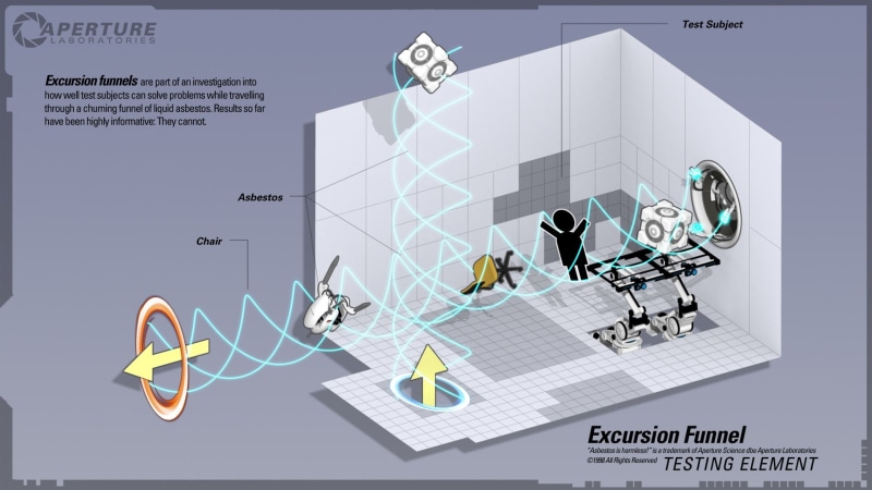 video games, relaxation, communication, still life, Portal 2, green, human representation, Portal (game), representation, occupation, built structure, white