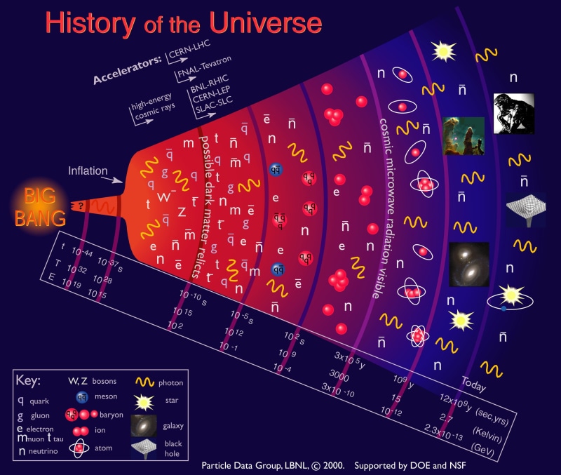 physics, space, art, 2K, big, x, theory, aircraft, outer space, science, outer, infographics, bang, hd