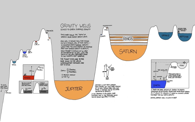 space, infographics, diagrams, science, 1080P, xkcd, knowledge, planet