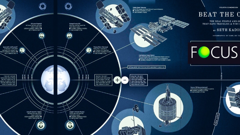 modern, sign, design, space station, science, connection, poster, blue, geometric shape, infographics, plan, global communications, blueprint, diagrams
