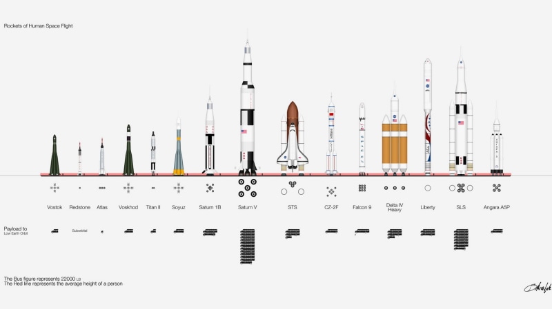 Roscosmos, Soyuz, space, rocket, NASA, infographics, 1080P