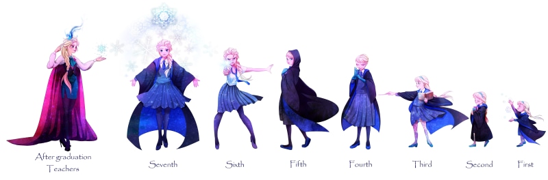 people, indoors, studio shot, motion, digital composite, young adult, cartoon, fan art, Harry Potter, full length, clothing, Frozen (movie), women, arms raised