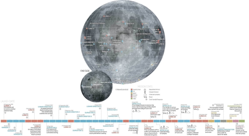 transparent, infographics, cityscape, revolving, shape, copy space, sky, built structure, clear sky, circle, travel, diagram, Moon, hanging, building, geometric shape