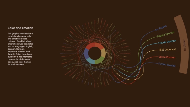 Cultural, Eye, Graph, Anatomy, Artistic, 1080P