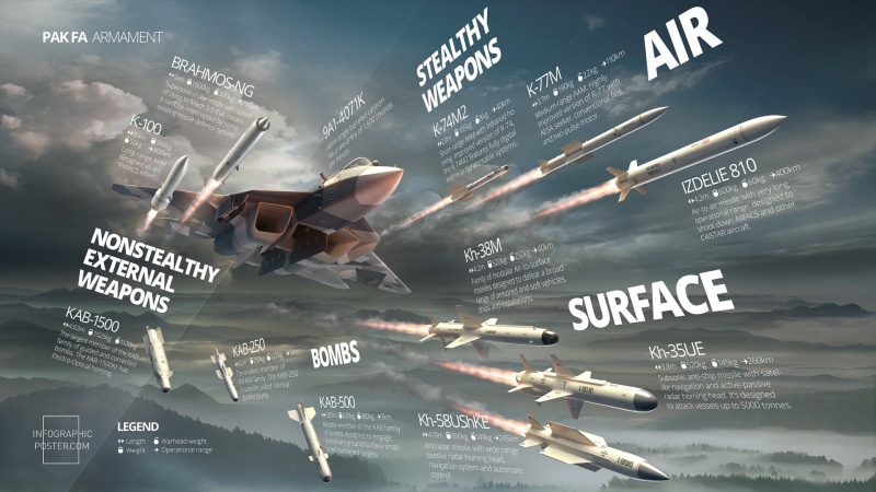 Sukhoi T-50, 1080P, missiles, Sukhoi PAK FA, PAK FA, weapon, infographics, military aircraft