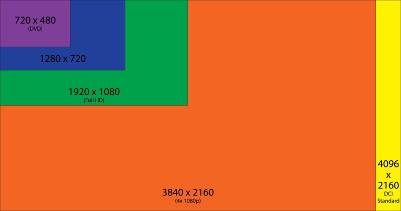 orange color, test, sign, orange, minimalism, green, pattern, indoors, copy space, rectangle, western script, close-up, blue, yellow, infographics, text