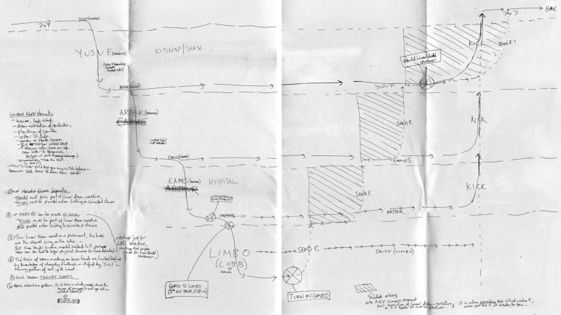 Christopher Nolan, Inception, notes, 1080P